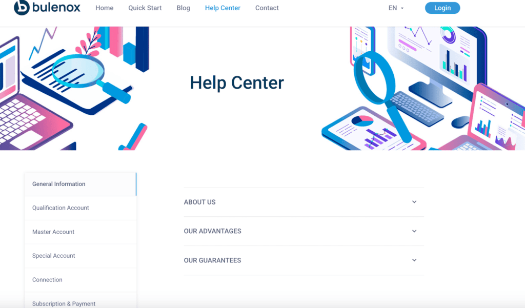 Bulenox Help Center