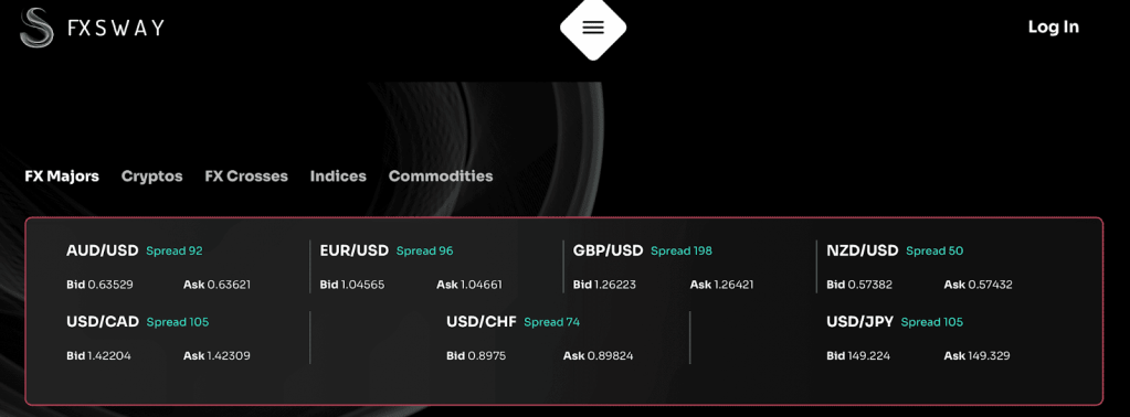 FxSway’s Live Spread of AUD/USD at 9.2 pips (92 pipettes) vs. IC Markets’ 0.1 pips is a 92x difference.