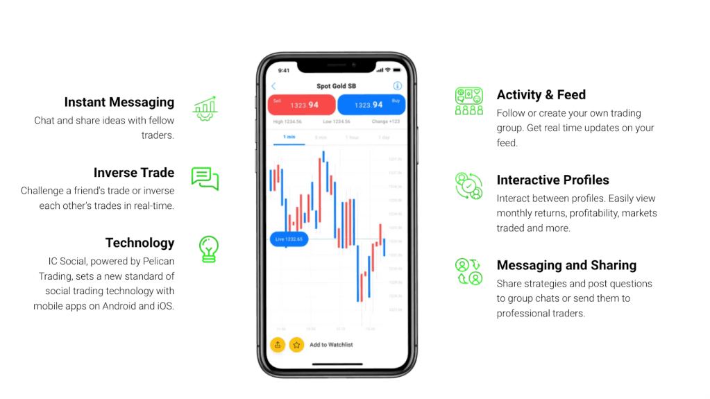 IC Markets - IC Social Trading Features