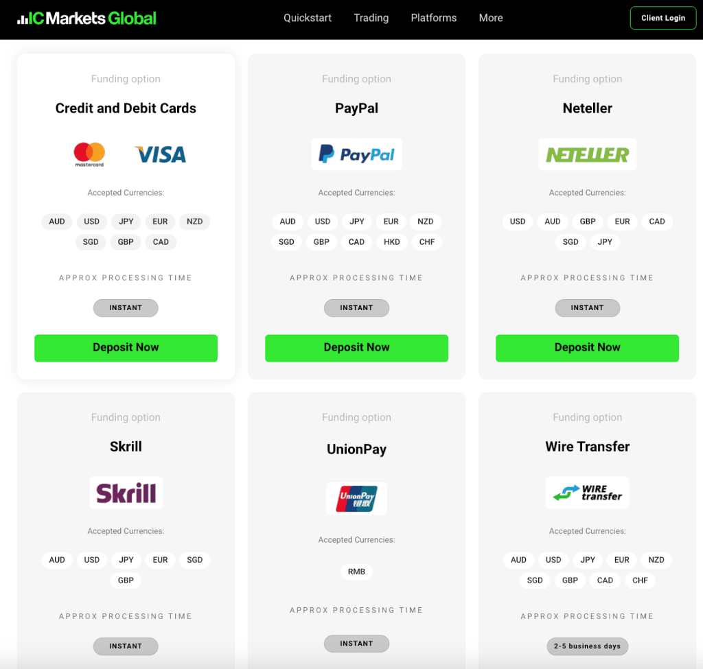 IC Markets Review - Multi-currency Funding Options