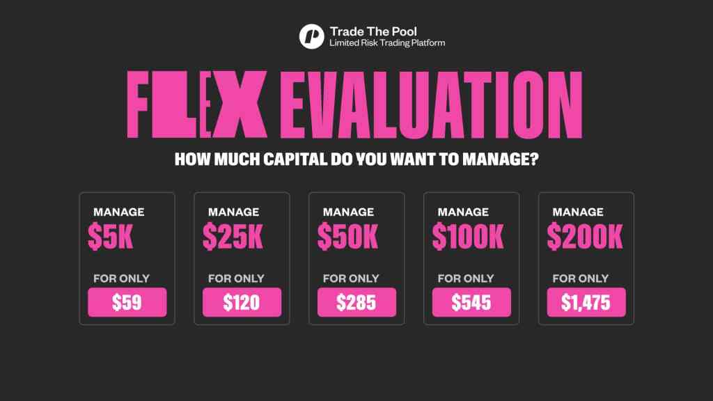 Trade The Pool Flex Evaluation breakdown