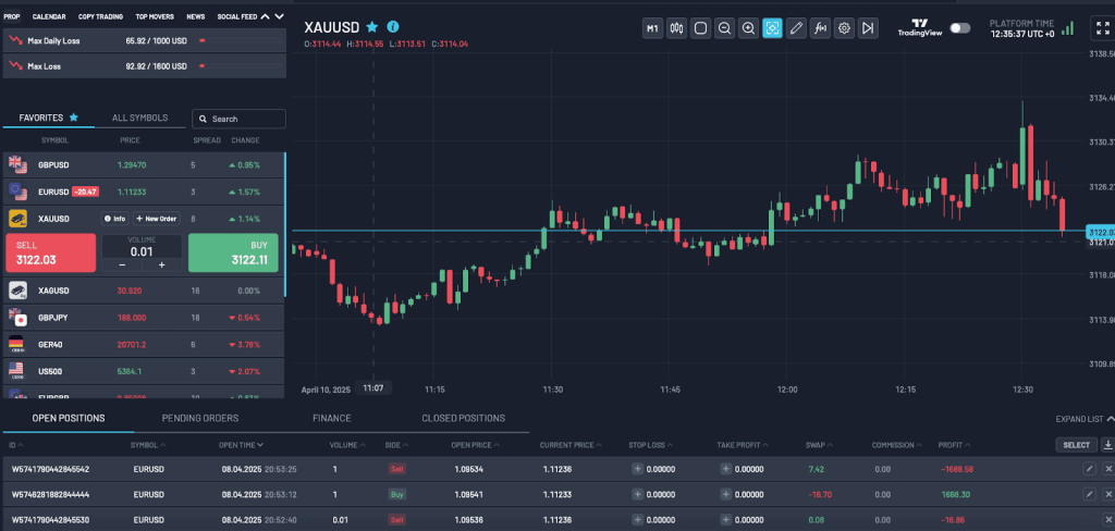 AquaFunded Match Trader Platform
