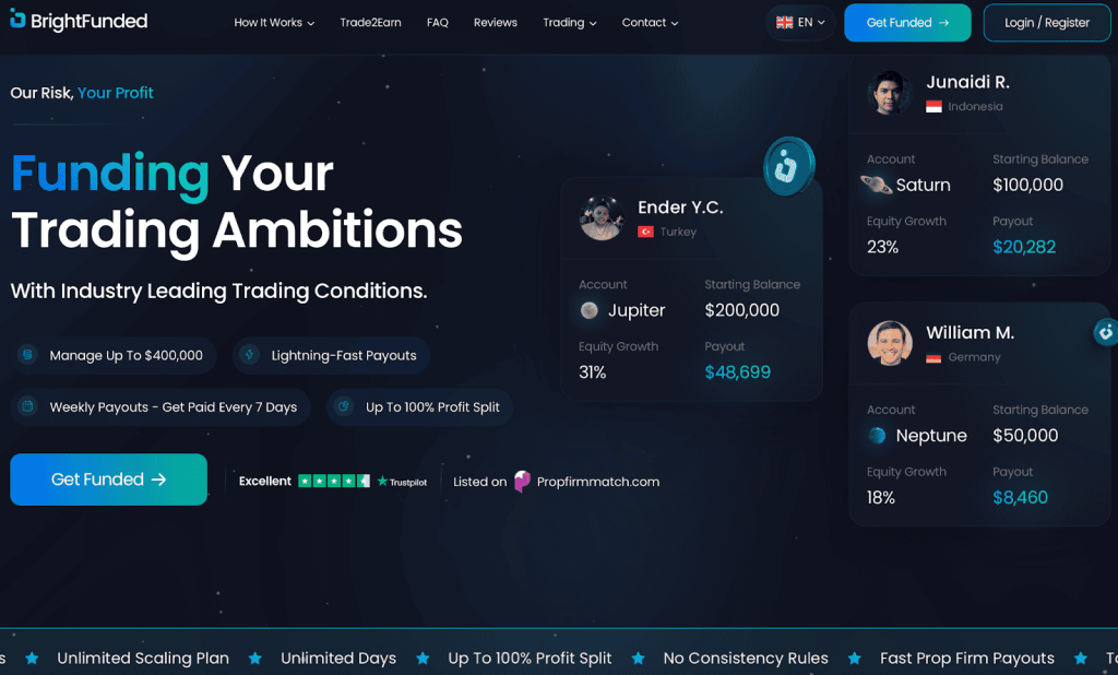 Screenshot of BrightFunded Website Homepage
