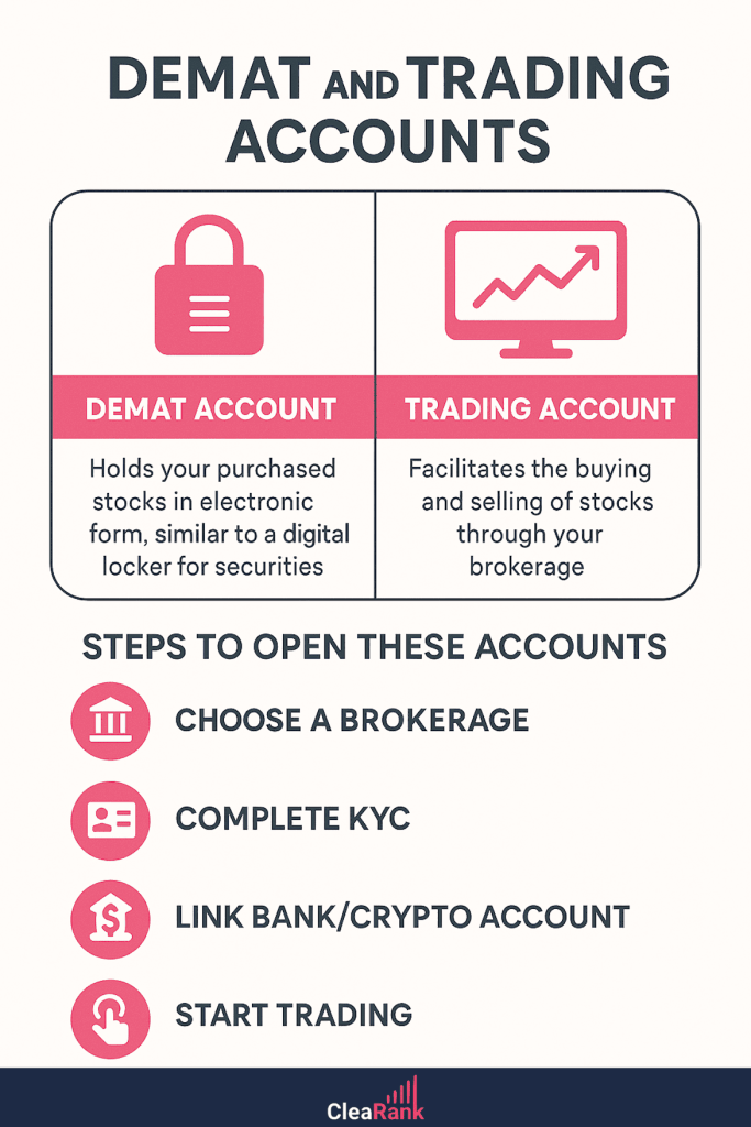 Demat and Trading Accounts - Infographic