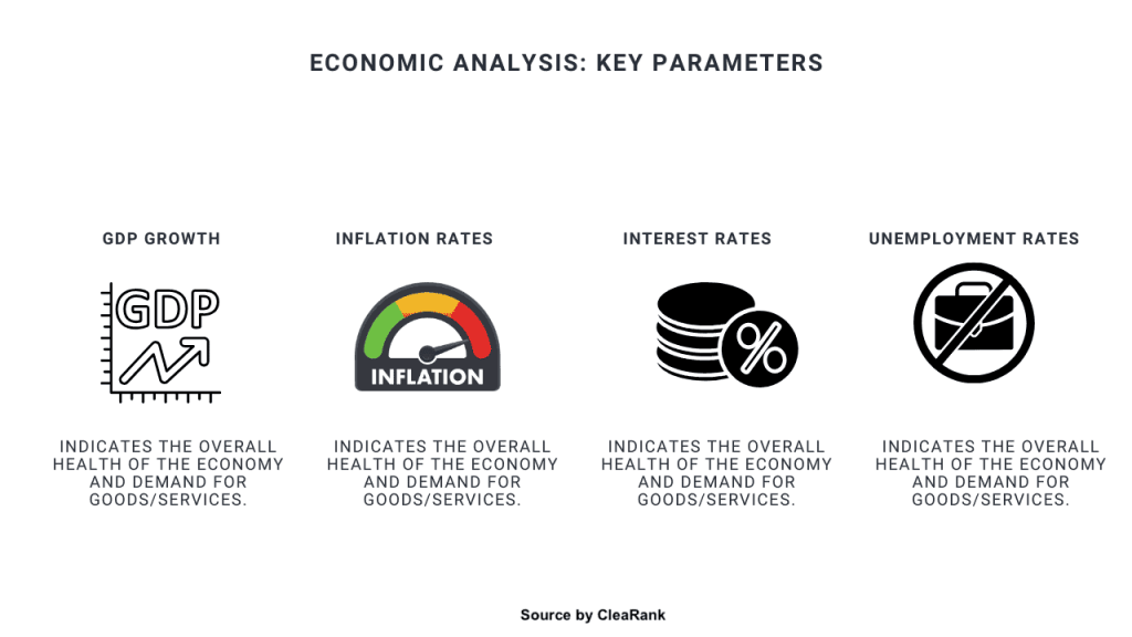 Economic Analysis Key Parameters
