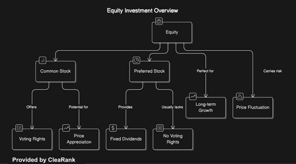 Equity Investment Overview by CleaRank