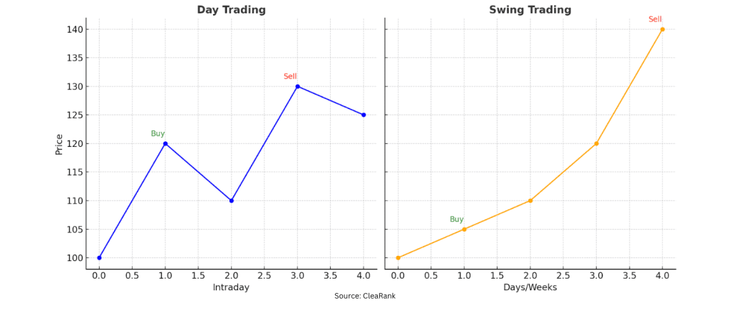 Day Trading vs. Swing Trading  Graph Illustration