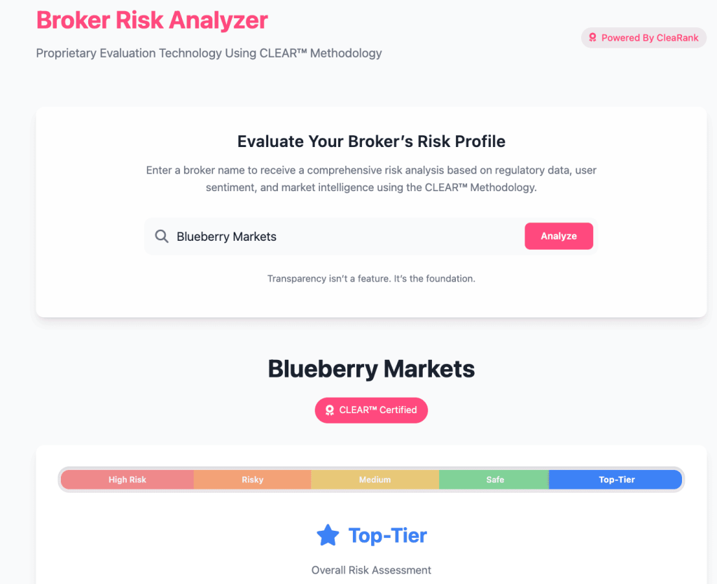 Blueberry Markets Receiving  Top-Tier Score From Broker Risk Analysis using CLEARCheck™
