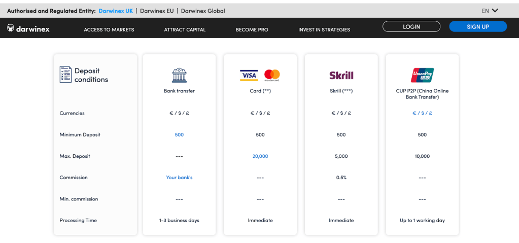 Darwinex UK - Multi-currency Funding Options