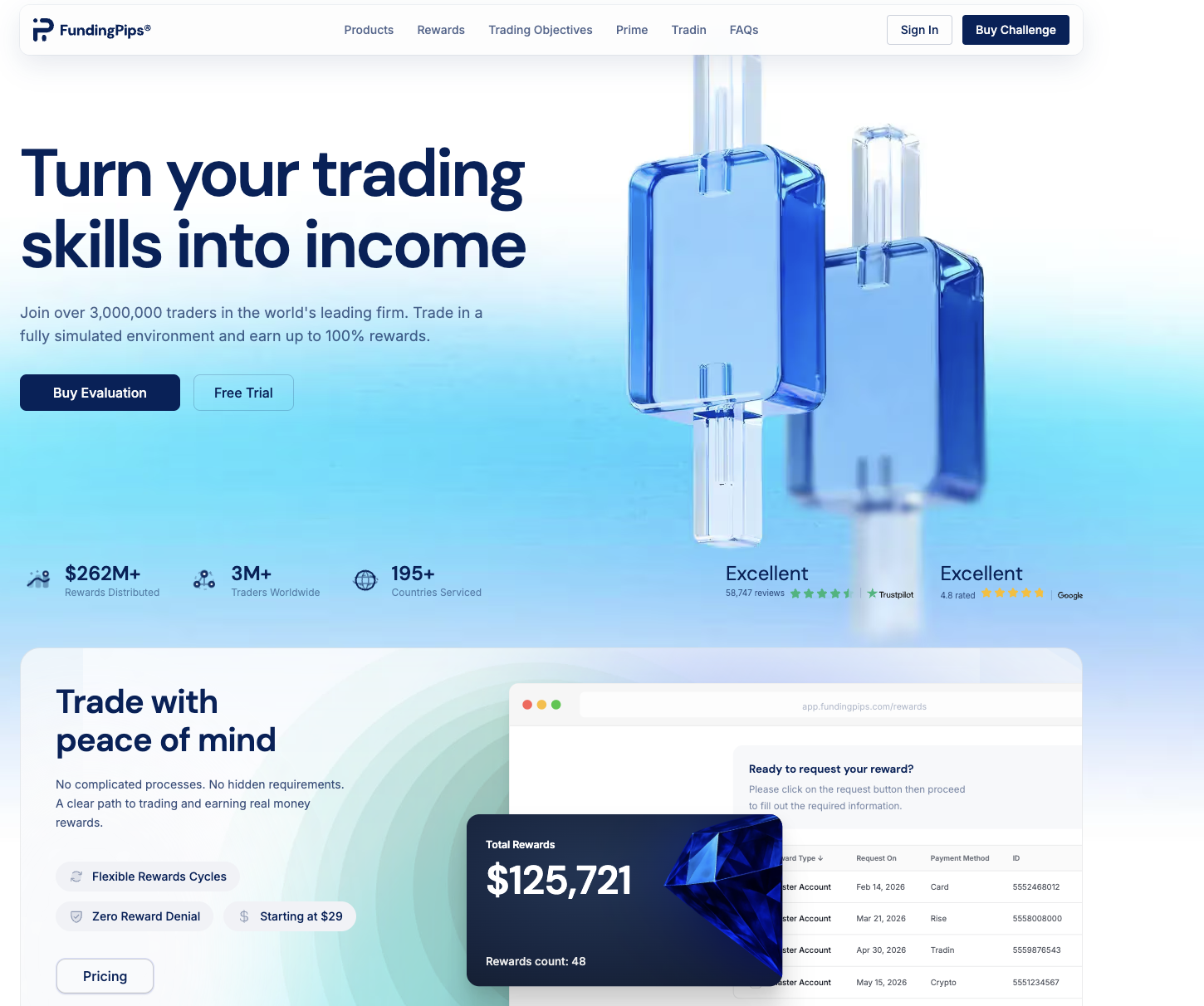 FundingPips homepage (fundingpips.com).