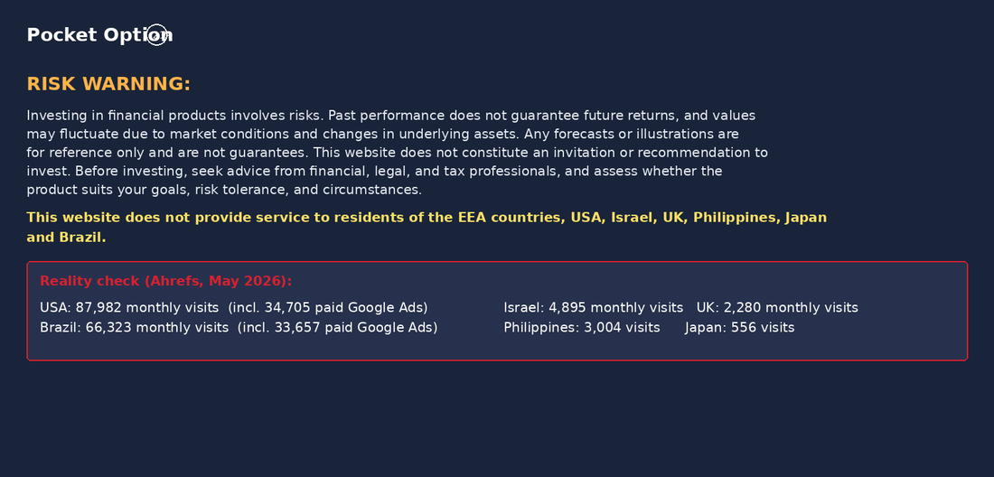 Pocket Option footer disclaimer shown beside the Ahrefs traffic those disclaimed countries actually generate
