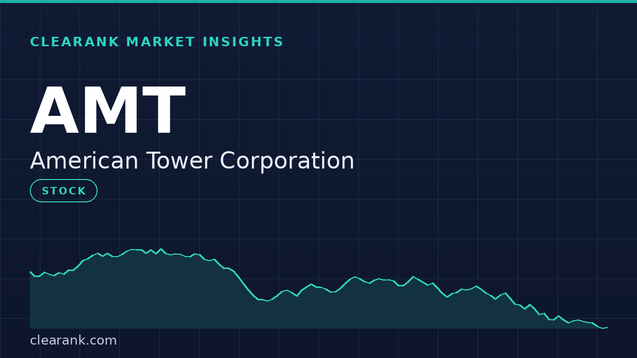 American Tower (AMT) Stock Forecast & Price Target (2026)