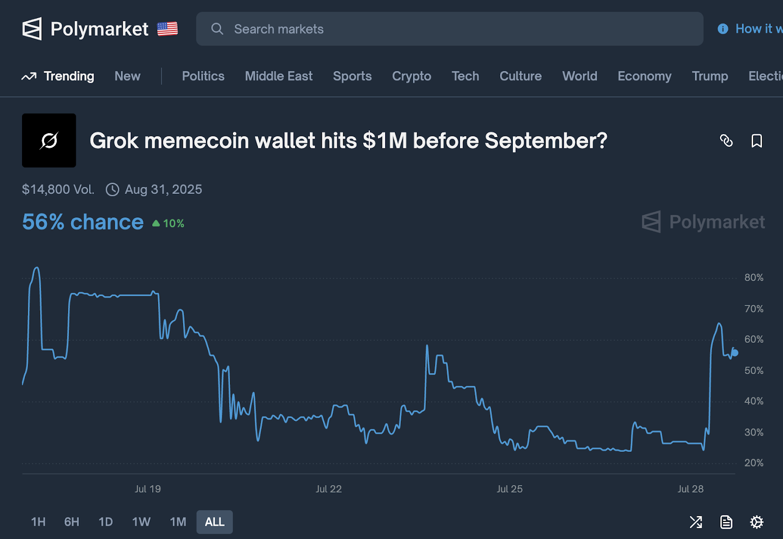 Grok Wallet and DRB Coin: AI-Powered Meme Surge in 2025