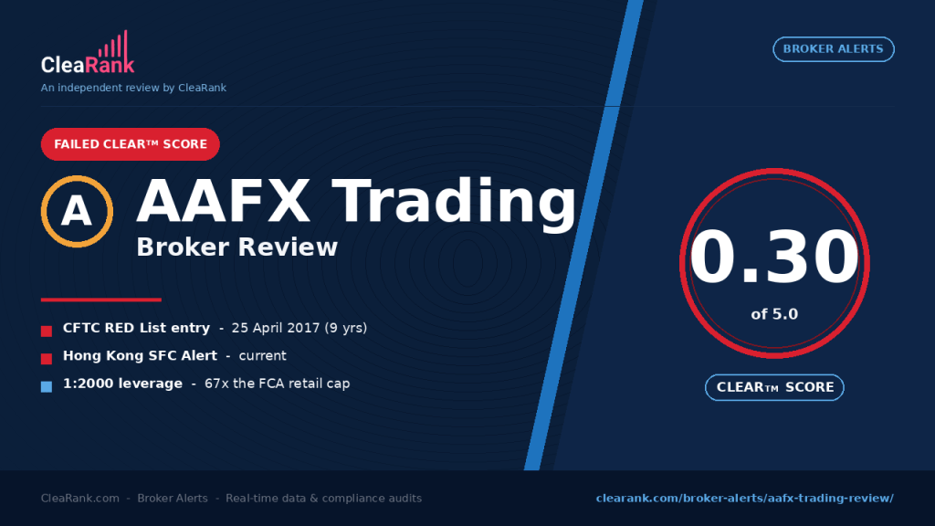 AAFX Trading review