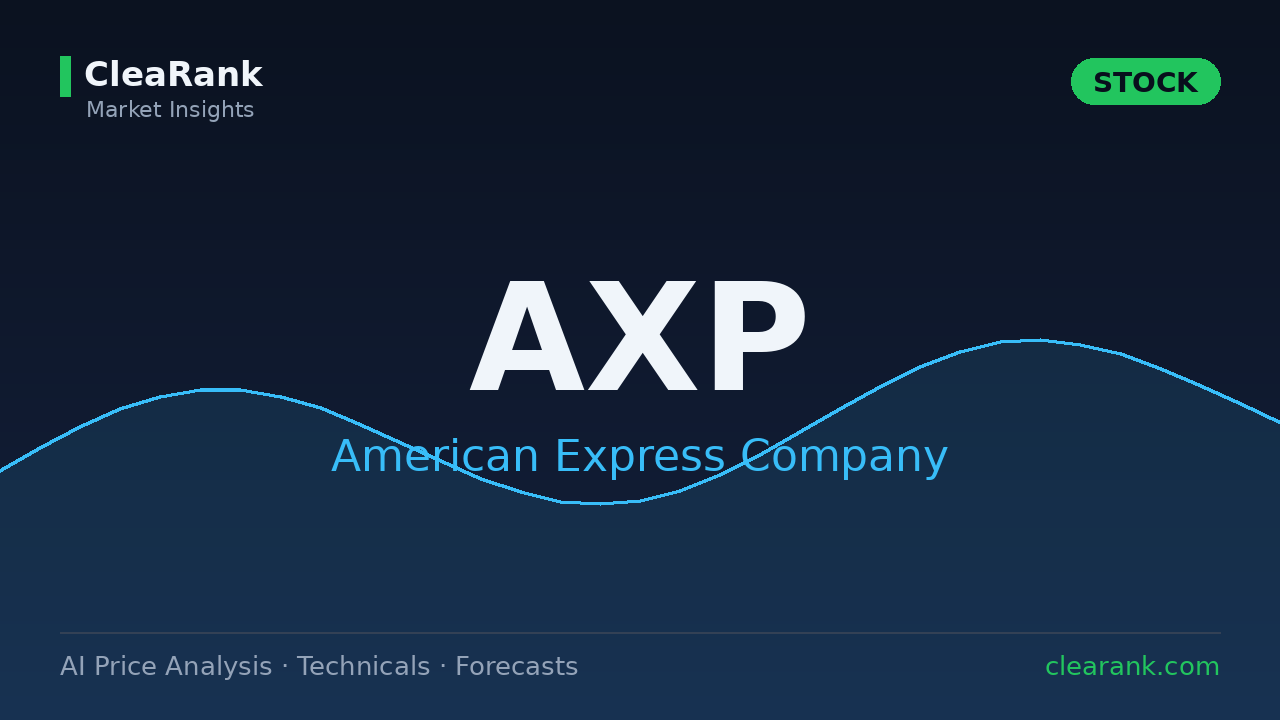 American Express Company (AXP) Stock Analysis 2026
