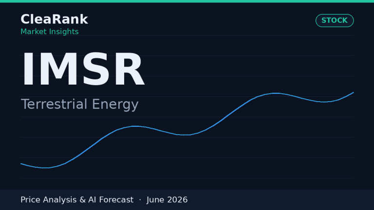 Terrestrial Energy (IMSR) stock price analysis chart for June 2026