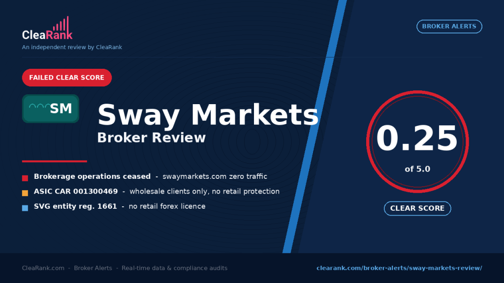 Sway Markets review