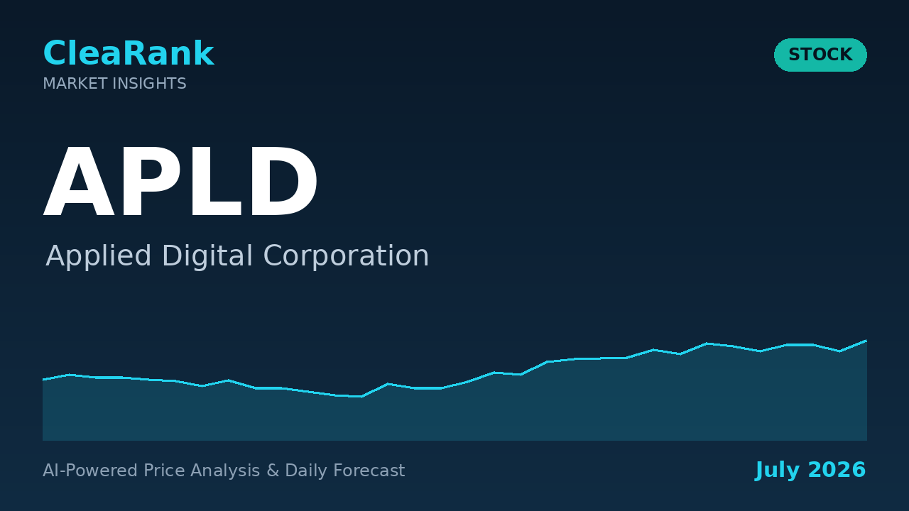 Applied Digital (APLD) Stock Analysis 2026